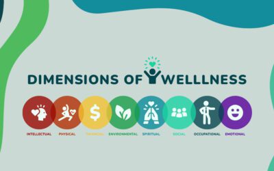Dimensions of Wellness